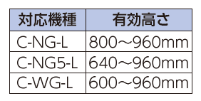 対応機種と有効高さ(C-RZG-L)